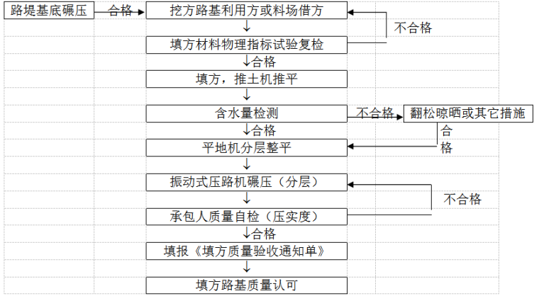 二级公路施工组织设计_2