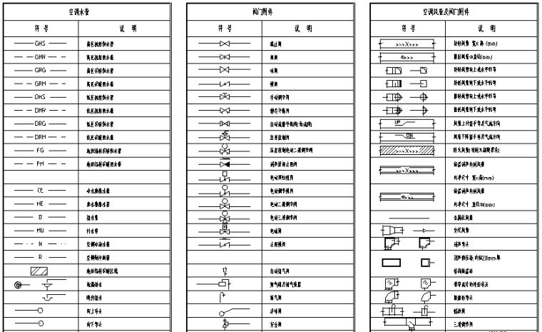 室内施工图cad图例资料下载-暖通施工图设计图例