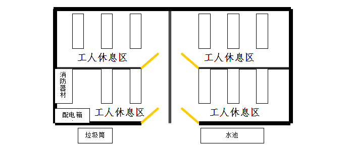 视频监控系统安拆施工方案（82页，图表详细）-工人休息区