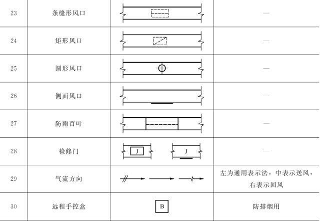 暖通空调常用图例，史上最全总结，施工图再也不怕了_15