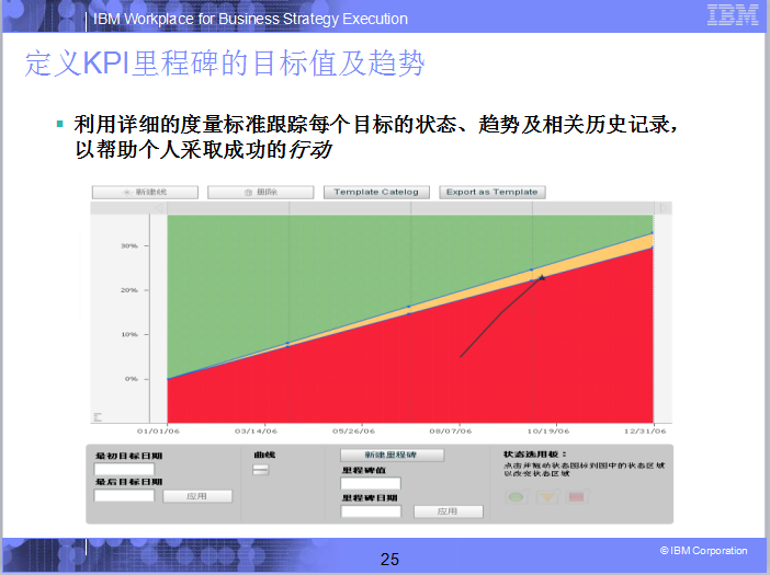 IBM绩效管理解决方案-QQ截图20180329102443