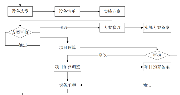 项目管理流程图-2QQ截图20180329091954