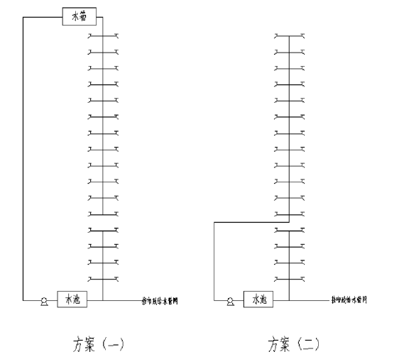 徐州知名地产城给排水工程设计_2