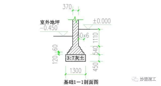 定额讲解丨基槽土方、回填土清单工程量_2