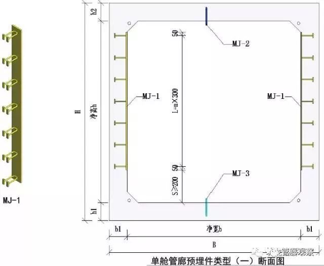 图说管廊（让你更了解城市地下综合管廊！）_19