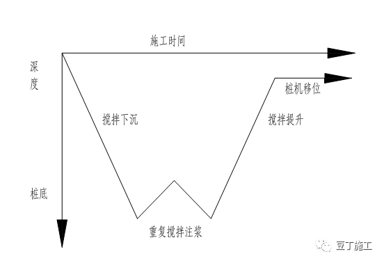 三轴搅拌桩如何施工？遇冷缝、渗漏水如何处理？_10