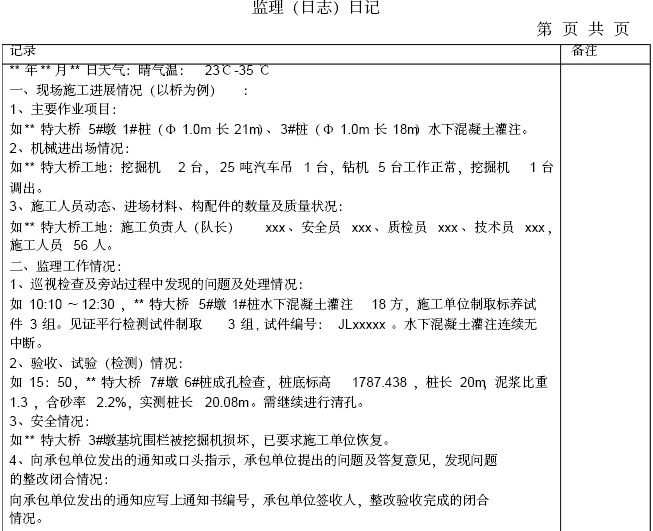 [郑州]铁路工程监理标准化管理体系（234页）-监理日记