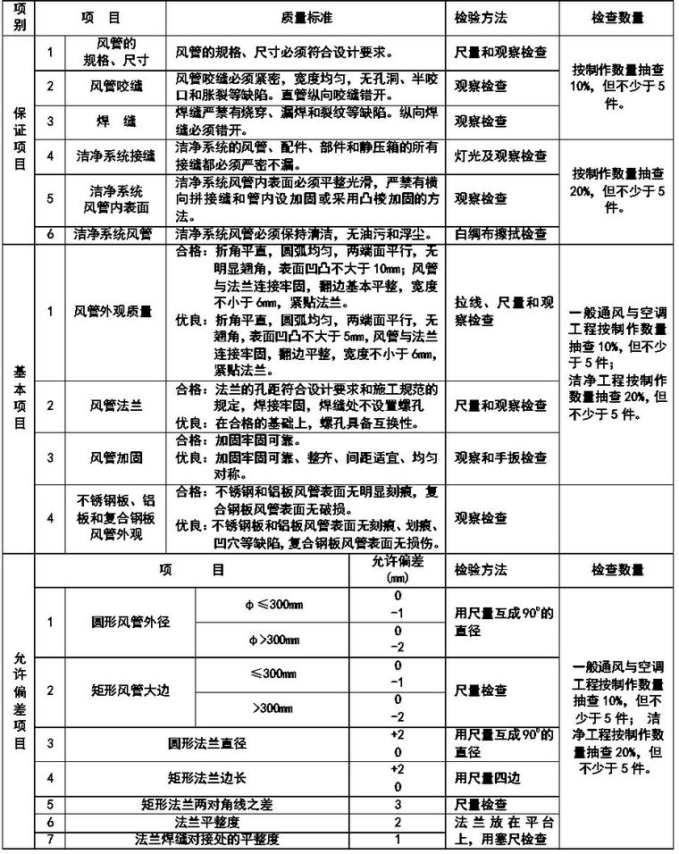 通风与空调安装工程施工质量监理实施细则参考手册_2