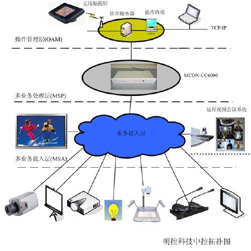 某住宅小区智能化系统施工组织设计方案书_1