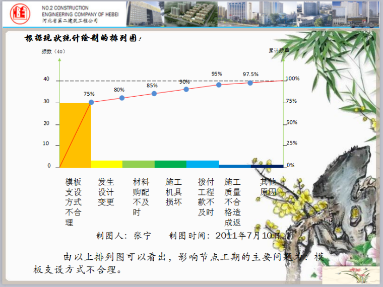 铝模板全过程施工工艺分享资料下载-[QC成果]优化模板施工工艺缩短标准层施工时间