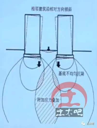 地基处理不当而引发的工程事故解析_15