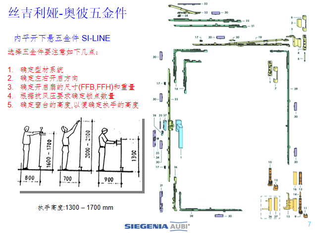 塑钢门窗五金配件及安装_4