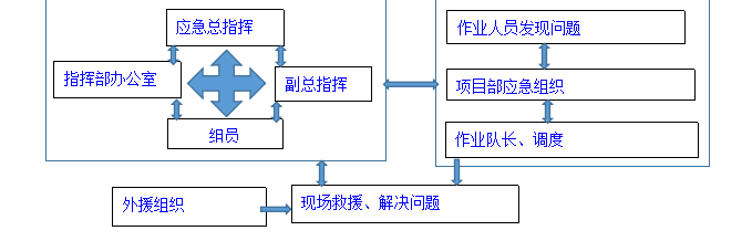 隧洞爆破工程应急预案资料下载-吊装应急预案