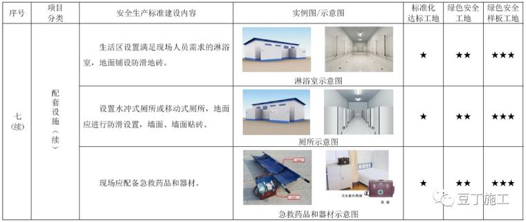 考评验收都看它！2019版施工现场标准化管理图集发布_20