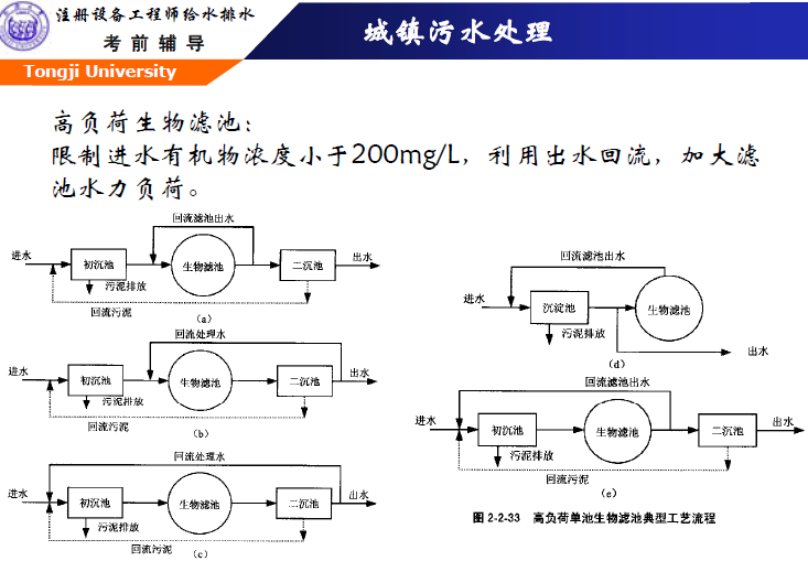 同济大学城镇污水处理－生物膜、厌氧、污泥处理培训讲义_4