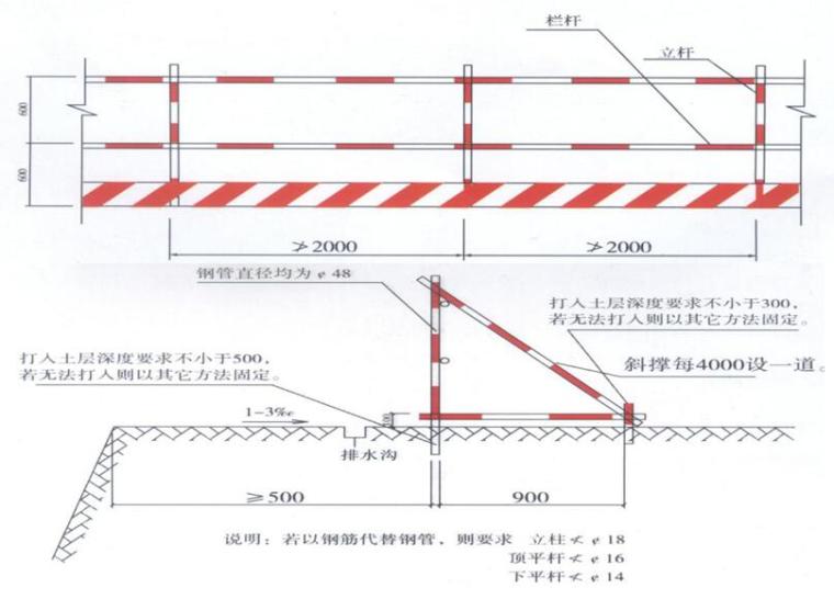 [黑龙江]安置区剪力墙结构高层住宅楼工程施工组织设计（640余页，附图丰富）-基坑维护示意图