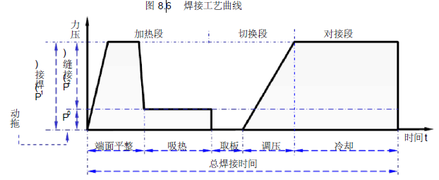 室外热力管道推力计算资料下载-长平商务大厦室外给排水工程施工方案