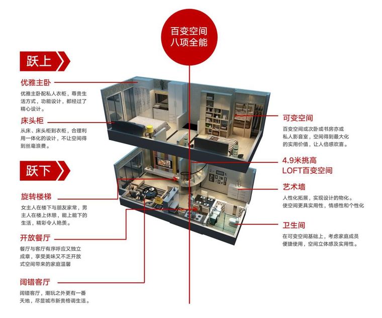 一家千亿房企20年的产品进化史，首次全面曝光！_15