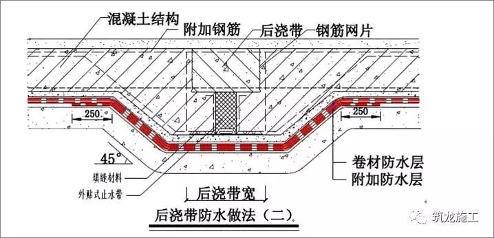 想做好地下室和屋面防水，弄懂这30张图就够了！_4