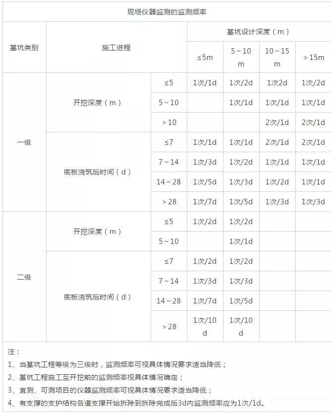 基坑工程安全手册目录，贴合规范，有理有据！_28