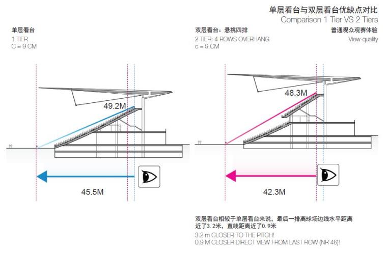 HPP | 上海浦东足球场设计深度曝光-10.jpg