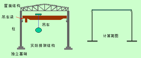 拱形管架资料下载-排架结构的设计原理