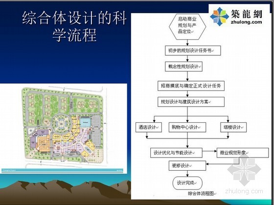 国内外优秀案例资料下载-国内外典型商业综合体开发与管理案例对比分析(附图丰富)