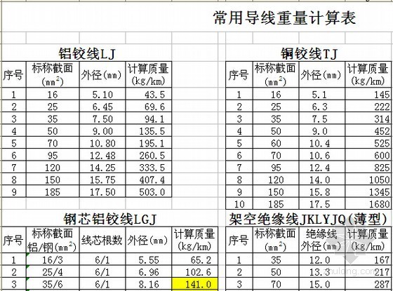 工程量材料计算资料下载-土石方工程量计算及输电线路报价参考资料（装置性材料）