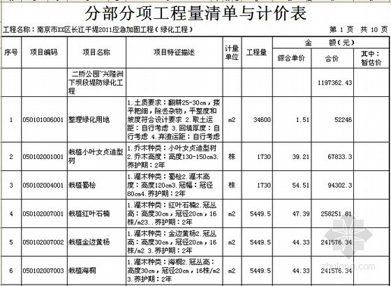 [南京]长江干堤绿化工程量清单报价-分部分项工程量清单与计价表 