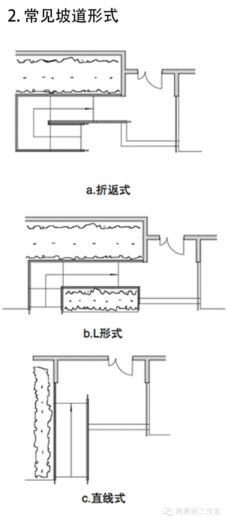 老年住宅交通空间设计重点_5