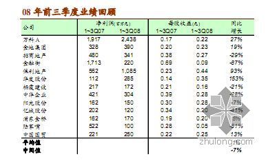 中金公司宏观经济形式分析- 