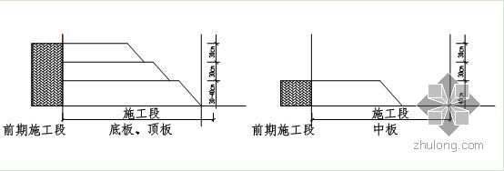 地铁站主体结构施工进度资料下载-广州某地铁站站房工程施工组织设计