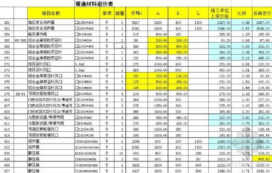 excel工程组价资料下载-EXCEL版风口等组价公式