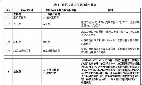 四川建筑安装工程费资料下载-电网工程预算2002与2007新预规建筑安装工程费构成对比表