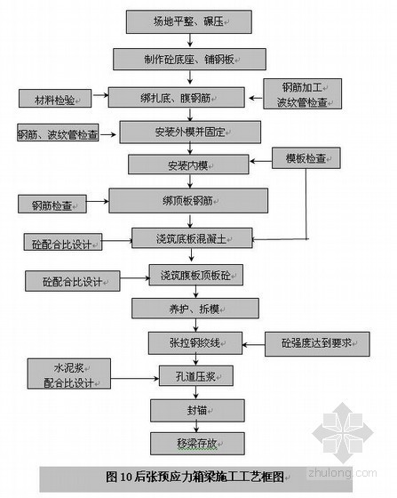 高速六车道横断面资料下载-大广高速公路施工组织设计(双向六车道，实施)