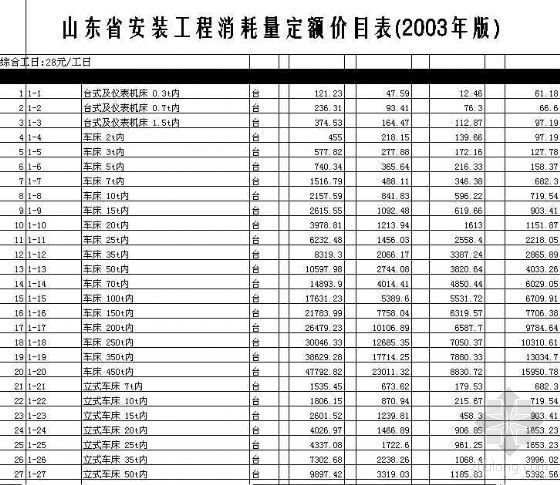 2003山东建筑定额资料下载-山东省安装工程消耗量定额价目表(2003)