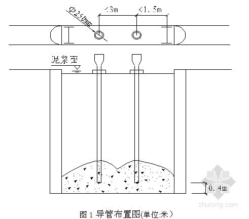 沉井水下封底技术资料下载-深基坑地下连续墙水下混凝土灌注技术交底