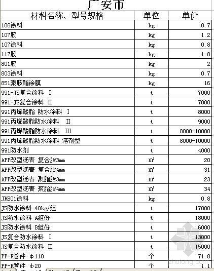 2022年广安材料信息价资料下载-广安市2008年4月建材信息价