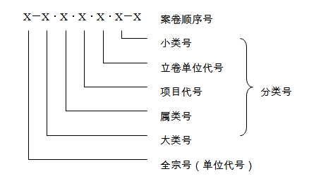 四川高速公路竣工文件资料编制实施细则177页-档号