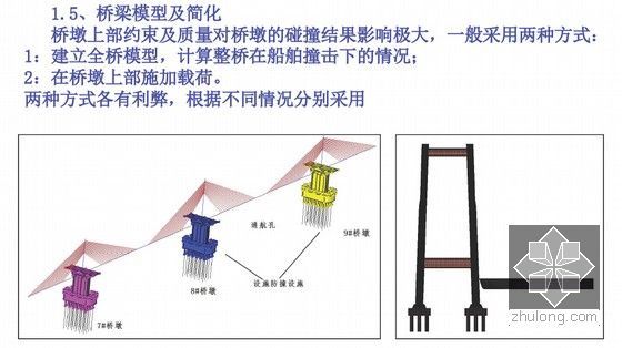 桥梁防船撞设施技术解读42页-桥梁模型及简化