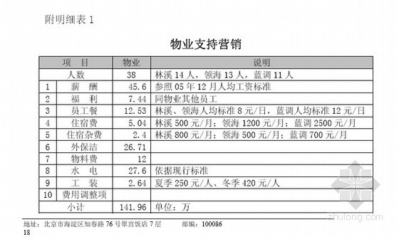 [北京]房地产集团营销体系操作手册-物业支持营销 