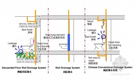 同层排水系统墙排资料下载-[PPT]同层排水系统专家全面解析（图文并茂、附高清大图）