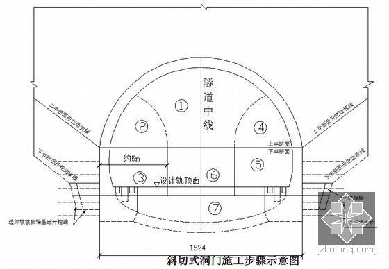 [广东]新建铁路站前工程实施性施工组织设计349页（路桥涵隧 附图丰富）-斜切式洞门施工步骤示意图