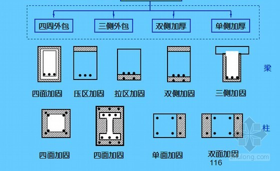 增大截面加固法施工图资料下载-增大截面加固法详细解读148页（PPT）