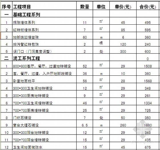 家装工程预算报价表资料下载-家装工程预算书