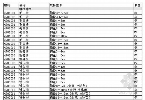 2013年6月份贵州省造价信息资料下载-2013年1月份园林苗木信息价