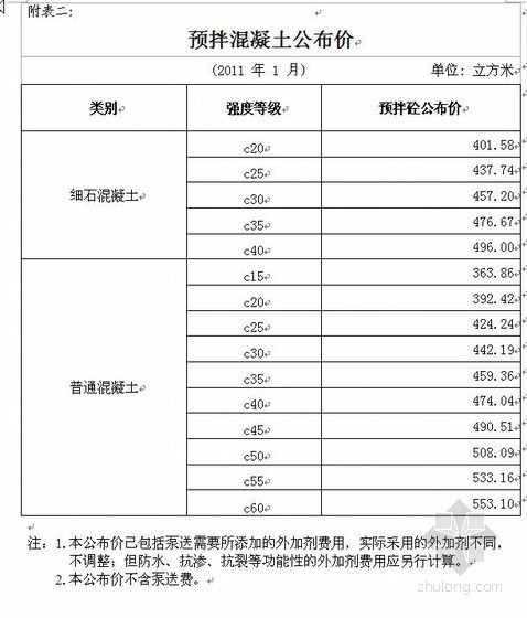 苏州市市场指导价资料下载-苏州市2011年1月建设工程材料指导价