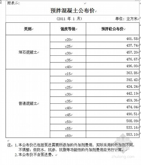 泰州市工程材料指导价资料下载-苏州市2011年1月建设工程材料指导价