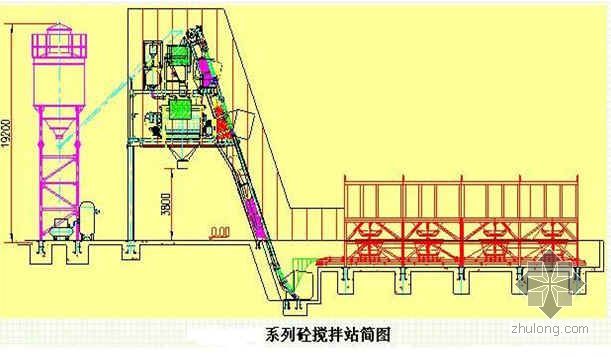 混凝土搅拌站粉尘控制资料下载-某混凝土搅拌站安全培训资料