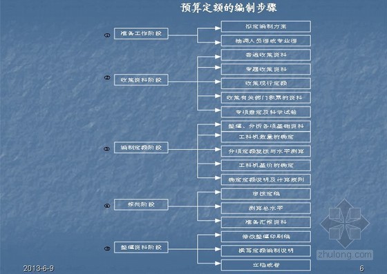 公路造价预算定额讲解资料下载-公路工程预算定额讲解（PPT38页）